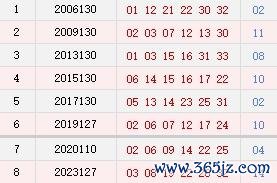 阳历11月5日开奖号码汇总