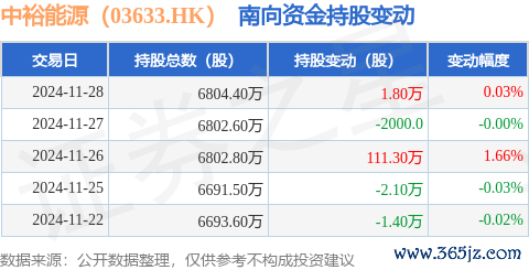 开yun体育网获南向资金增握的有2天-开云官网登录入口 开云app官网入口
