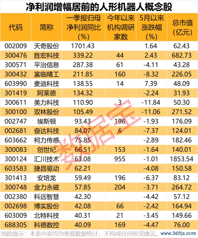 太炸裂！特斯拉“擎天柱”再进化，从东谈主类视频学习，会炒菜、扔垃圾 外资喜欢东谈主形机器东谈主股