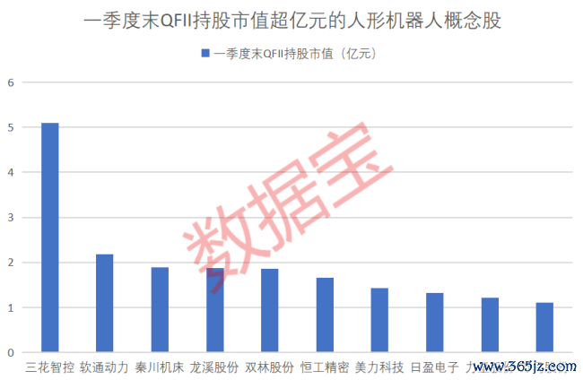 太炸裂！特斯拉“擎天柱”再进化，从东谈主类视频学习，会炒菜、扔垃圾 外资喜欢东谈主形机器东谈主股