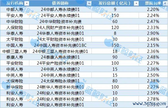 (制图:蓝鲸新闻)
