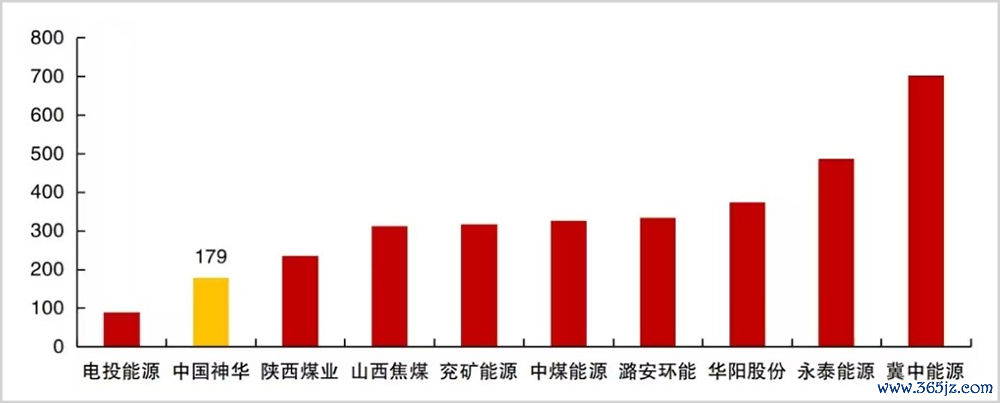 ▲图源:华源证券