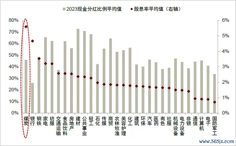 ▲图源:中金公司