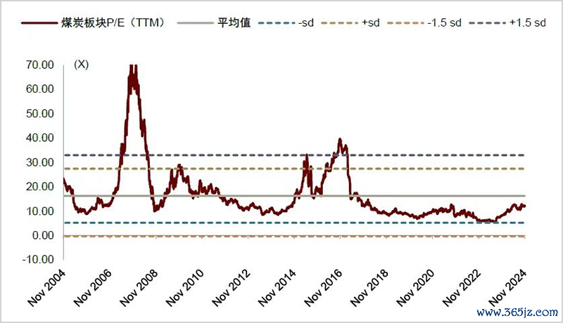 ▲图源:中金公司