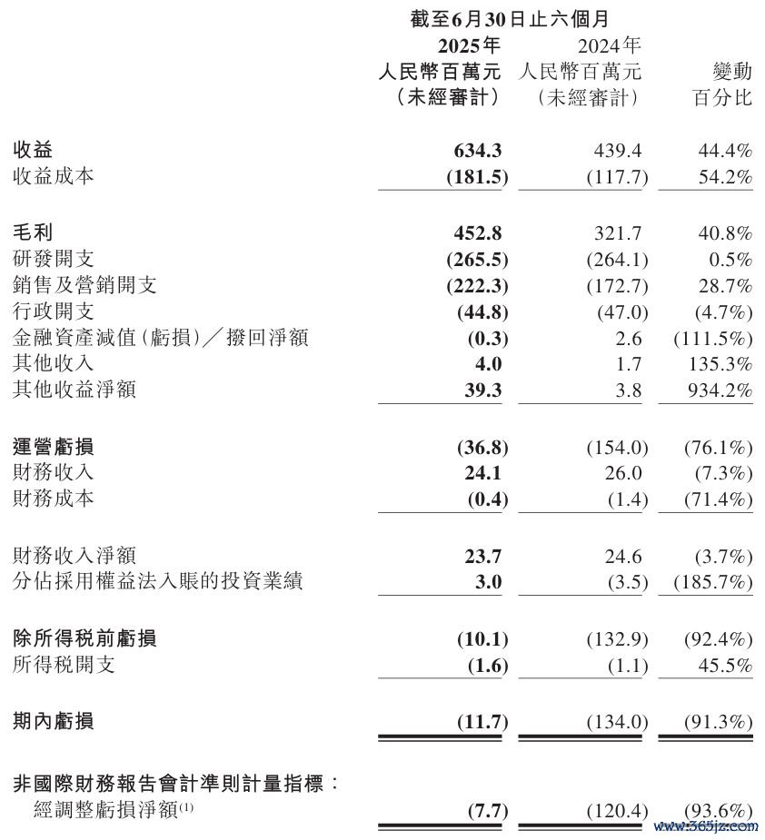 图片起头:祖龙文娱公告